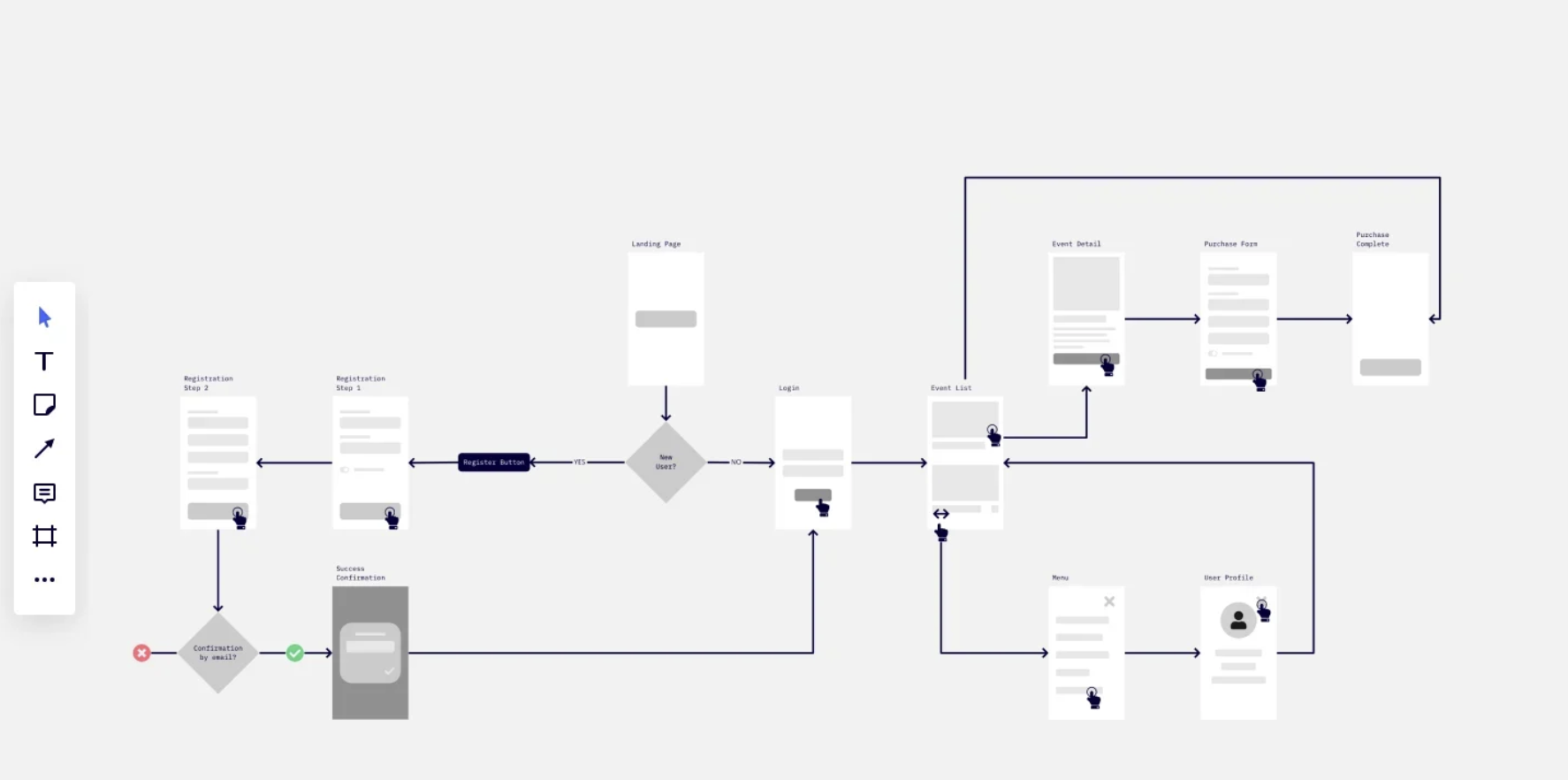 User flow for My Porsche App